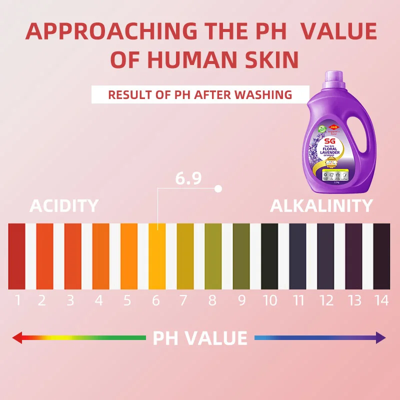 JWB (BUNDLE OF 4) LAVENDER Color Care Pro Detergent - Image 7